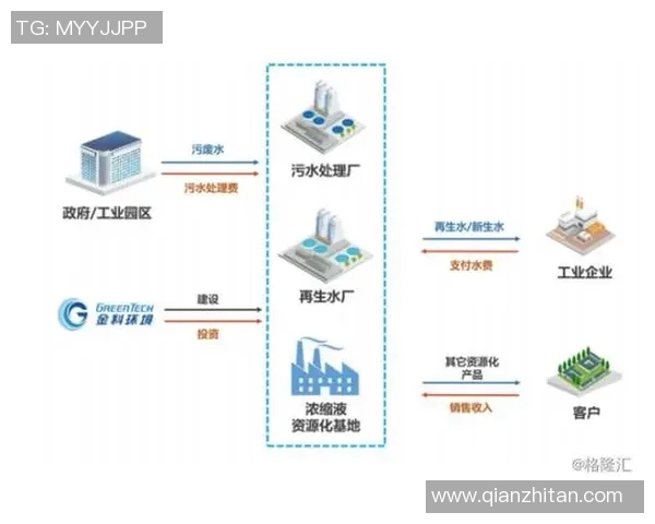 探索VS5导水技术在现代水资源管理中的应用与前景分析